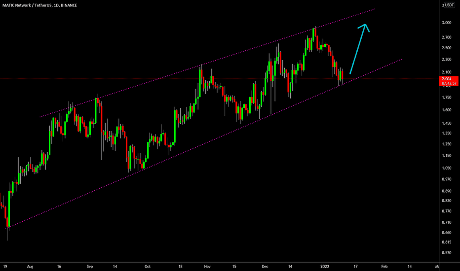 🔥 MATIC Ideal Reversal Point: Bullish Channel