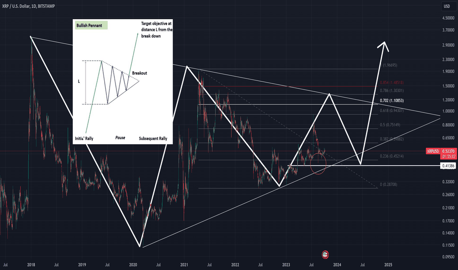 Test the 0.702FIB ($1.10/$1.30) 