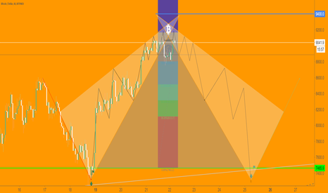 Batman Is On The Way - Bearish Vs Bullish ! UPDATE 001