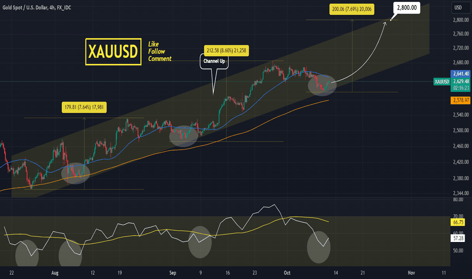 XAUUSD Strong buy at the bottom of the Channel.