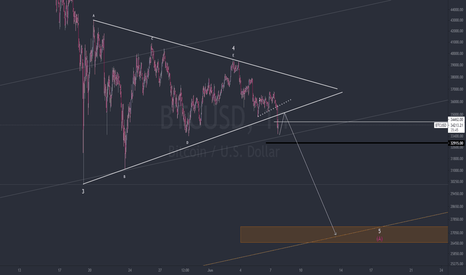 btc update pt2