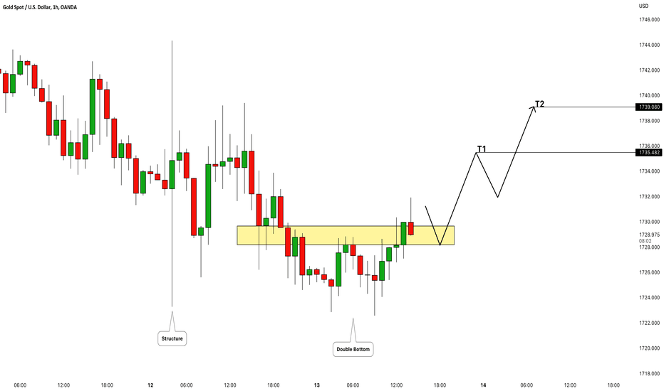 GOLD (XAUUSD): Pullback From Key Level🥇