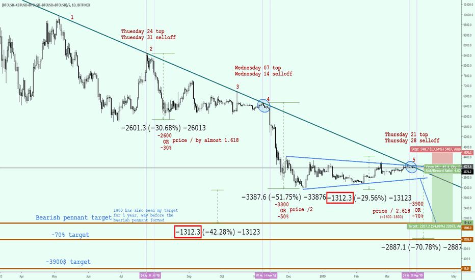 Bitcoin: pick your target