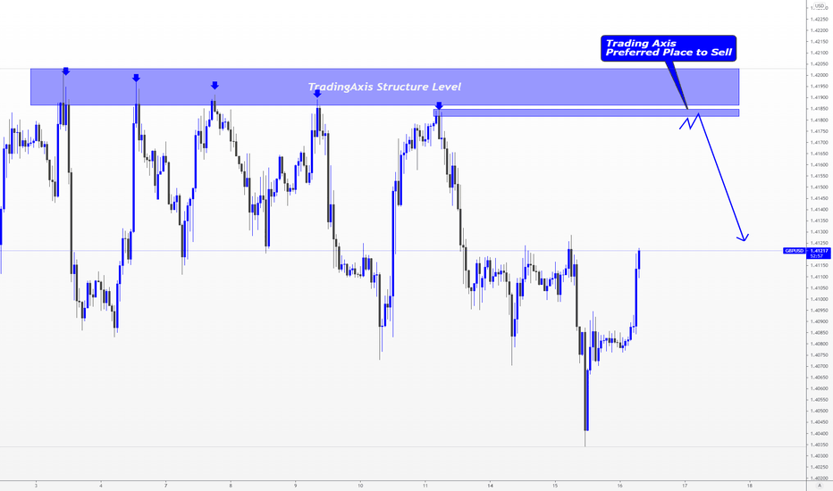 GBPUSD > Simple and Clean Sell Entry!!