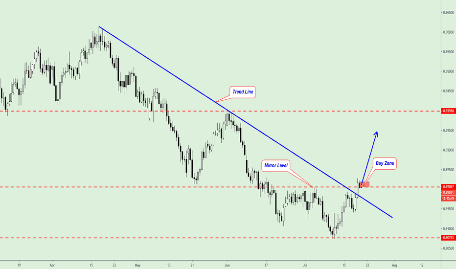 AUDCAD breakout Trend Line 
