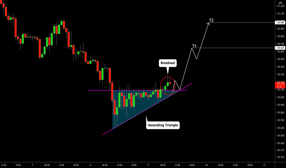 EURJPY: Ascending Triangle & Bullish Move 🇪🇺🇯🇵
