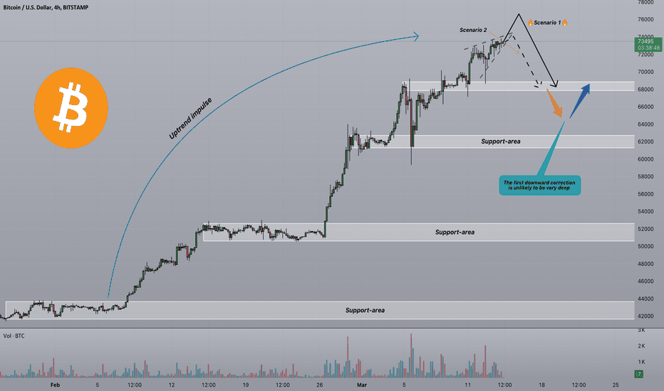 Strifor || BTCUSD-14/03/2024