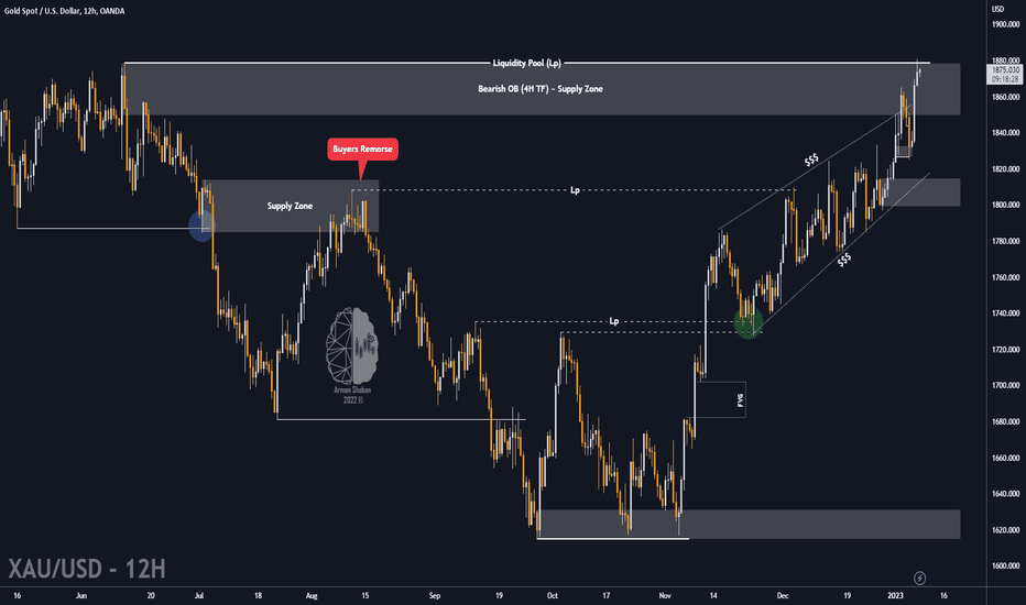 XAUUSD - 12H Time Frame - 01.09.22