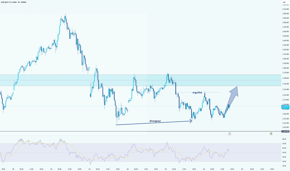 Gold (xauusd) a bullish momentum !