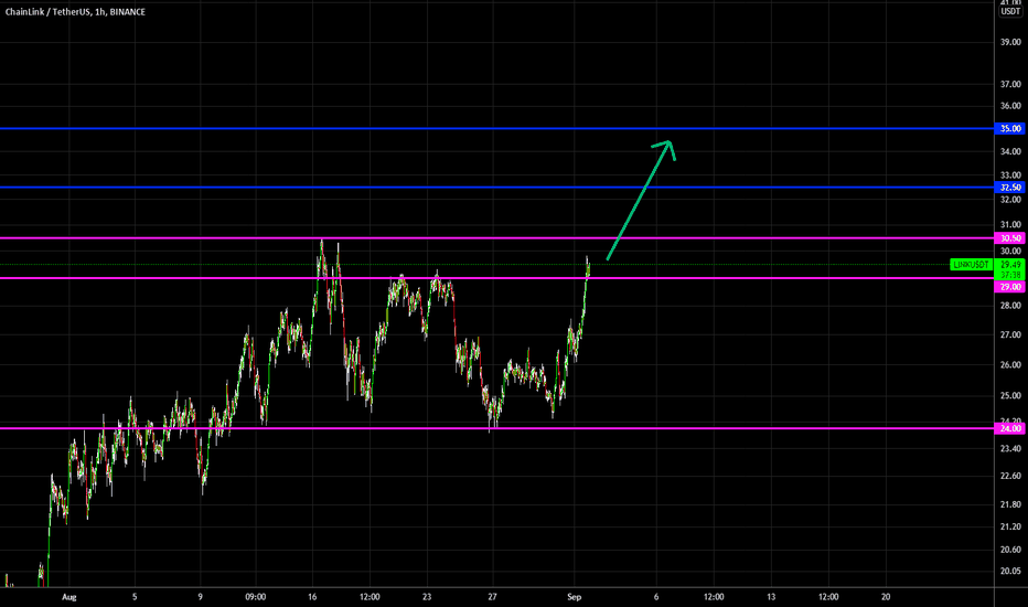 🔥 LINK Finally Breaking Out?