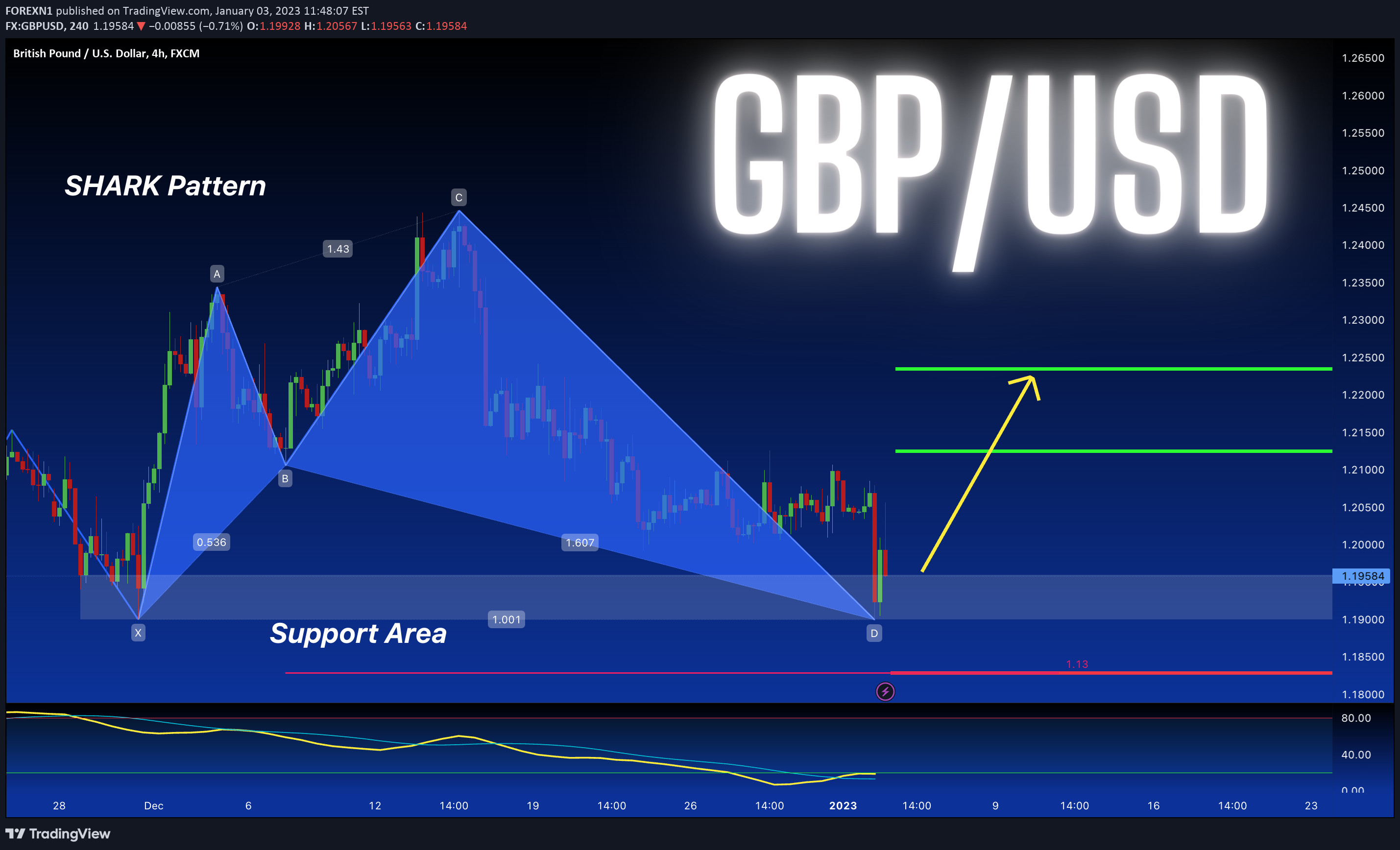 FX:GBPUSD Idea Chart Image by FOREXN1