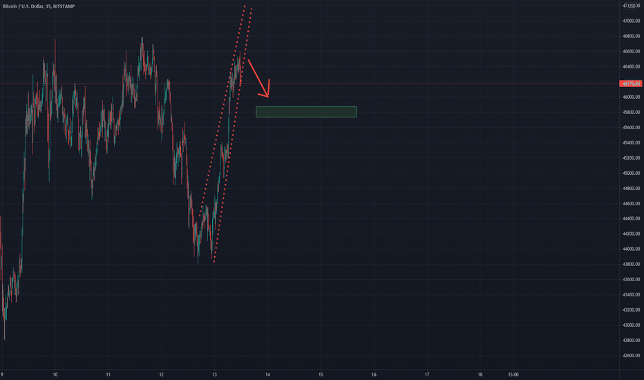 Short 💥 Bearish Wedge