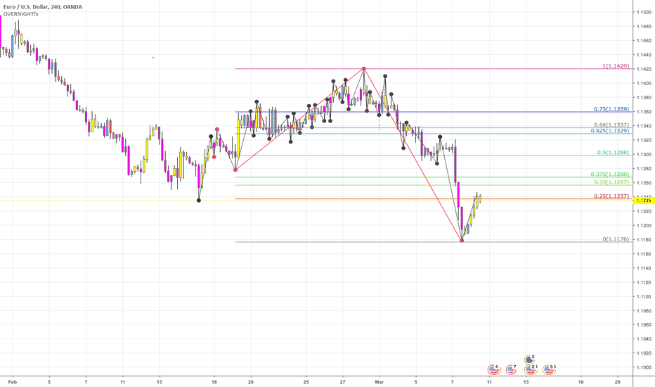 EU Short