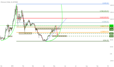 ETH ROCKET UPDATE.4