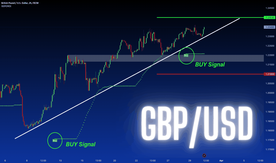 GBP/USD Targets 1.2400 Region Despite Softening Tone