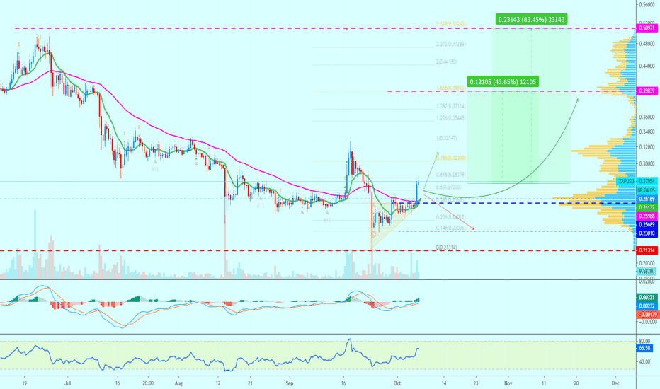 Ripple Going To $0.39 or $0.59 (43% to 83% Potential Growth)?!