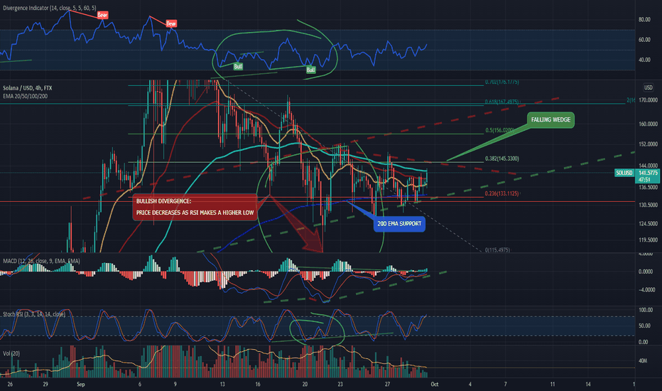 SOL BUY SIGNAL