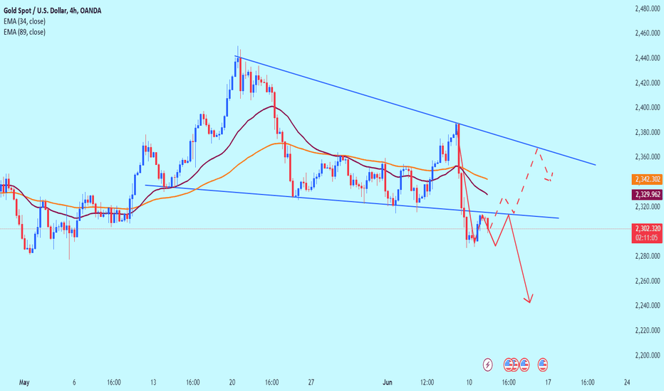 Gold price today: Costed the price of 2300 USD