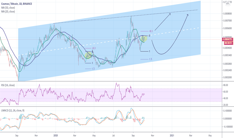 ATOMBTC Two levels to buy