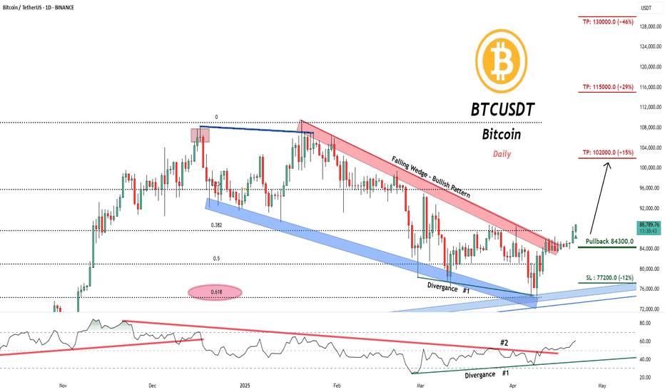 Mid-Term Bitcoin buy | with lots of confirmations