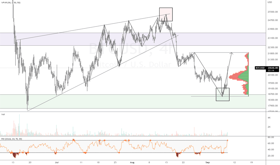 Bitcoin Is Perfect For TA - Price Forecast