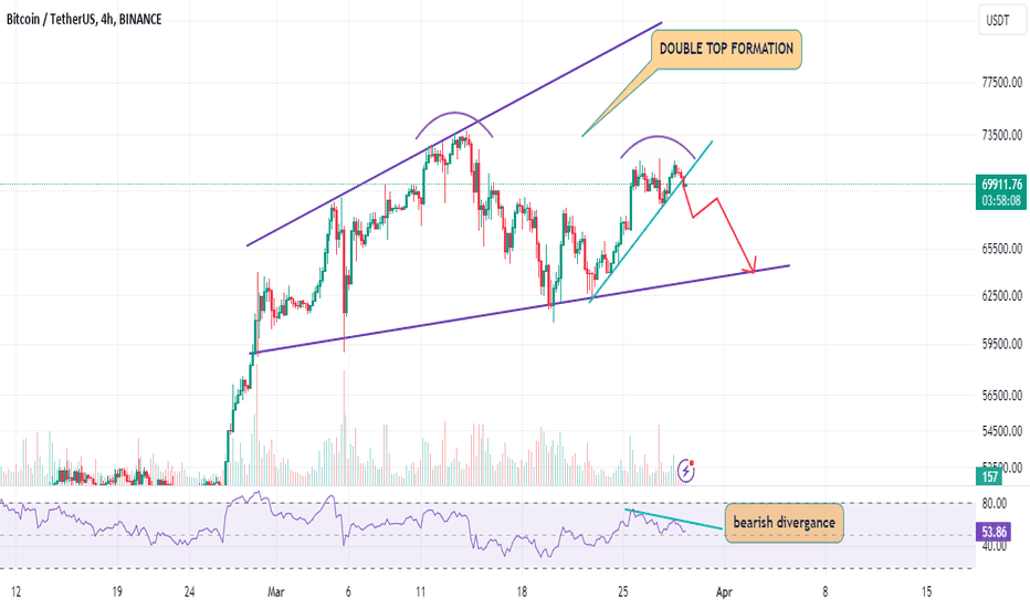LONG SQUEEZE INCOMING ? 🐺