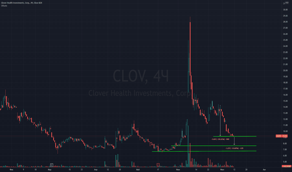 Clover Health   