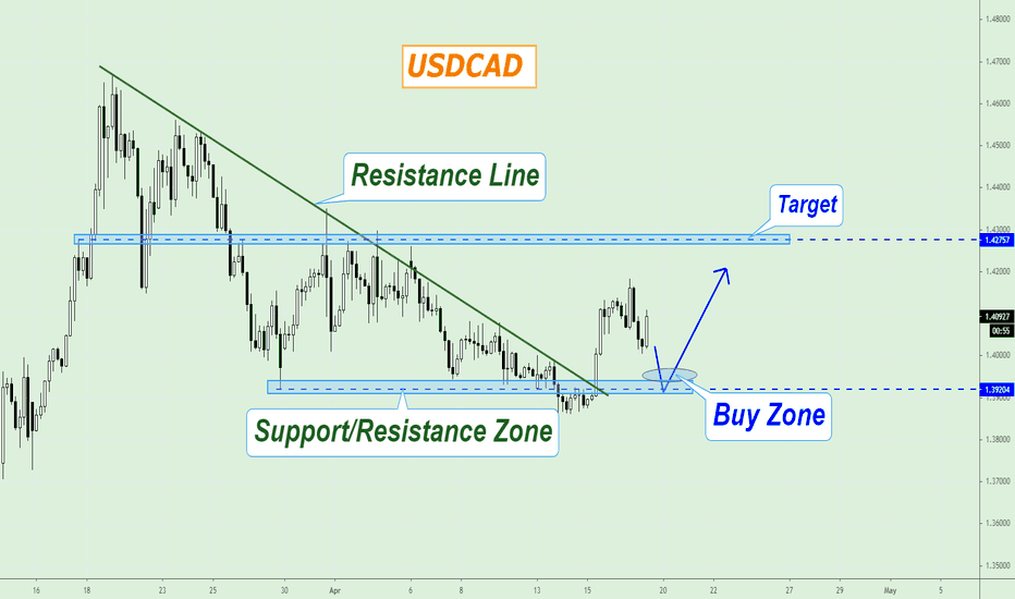 USDCAD is above the Support/Resistance Zone!