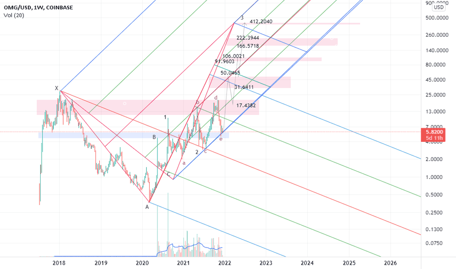 don't lose the 3rd wave