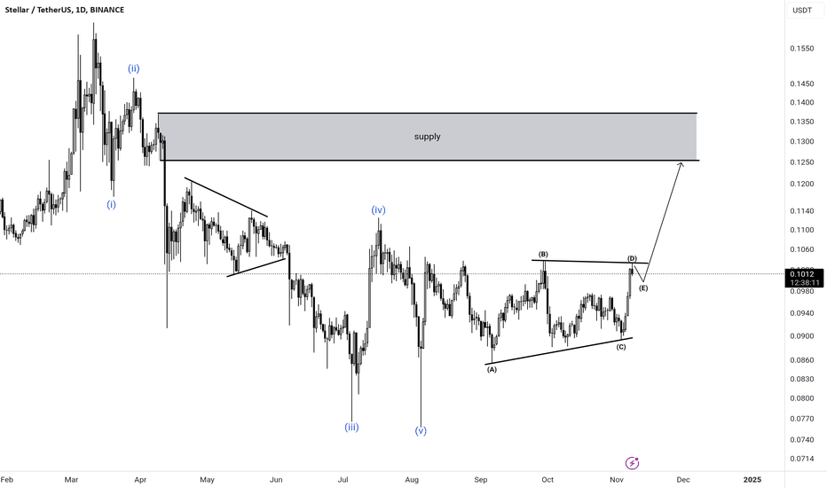 Xlm