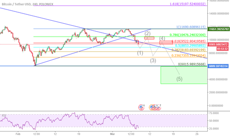 BTC TO 4000$ !