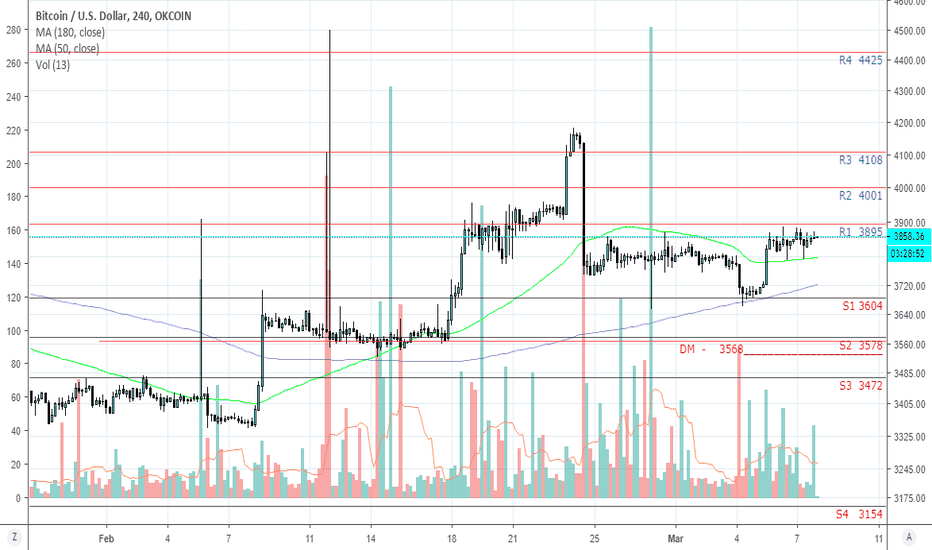 camarilla february 2019   >>>  monthly on >>>4Hcharts