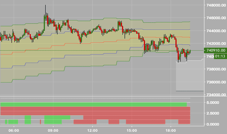 MTF Bollinger Bands - MTF BB