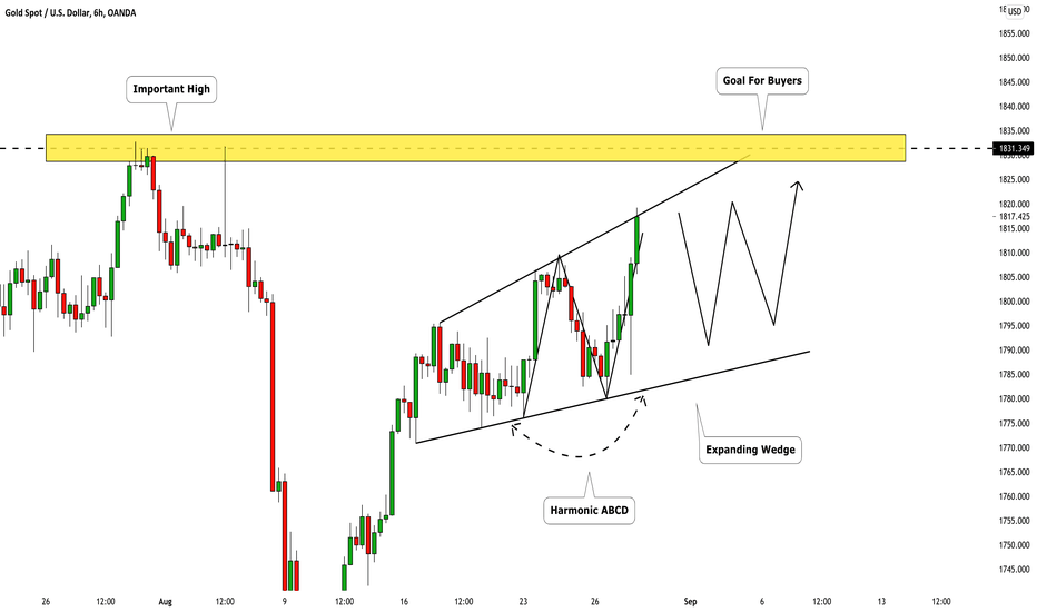 GOLD (XAUUSD): What to Expect Next Week? Technical Outlook 🥇