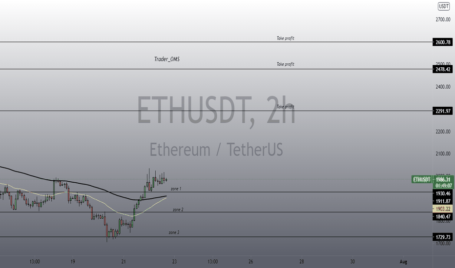 ETH prepare for growth in a short time