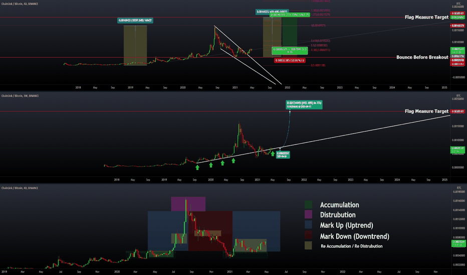Chainlink: 3 Bullish Signs Explained
