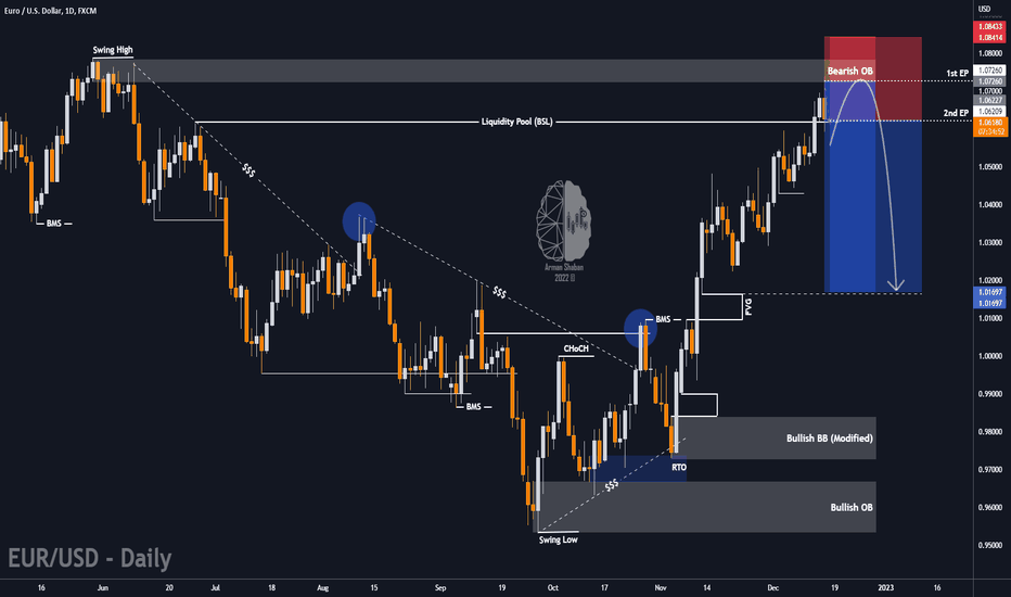 🔴 EURUSD 1D TA : More Bearish ? 👍🏻