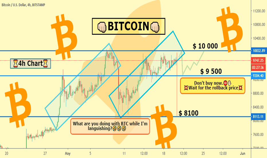 4 h Chart of BTC. My vision on this very MOMENTโณ