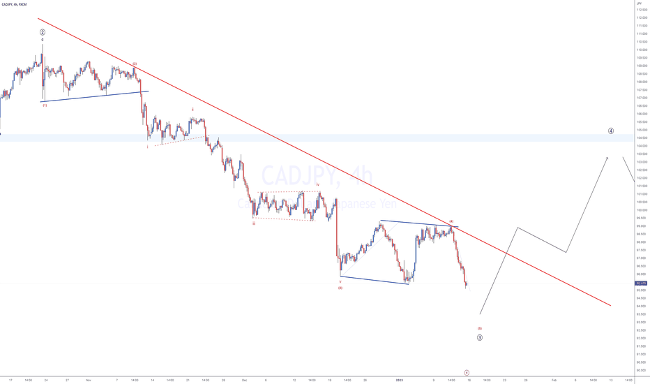 VIP - CADJPY - LONG