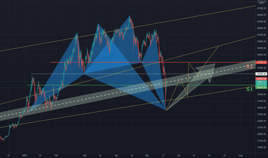 BTC ROADMAP