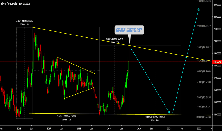 XAGUSD go back to its Cave 