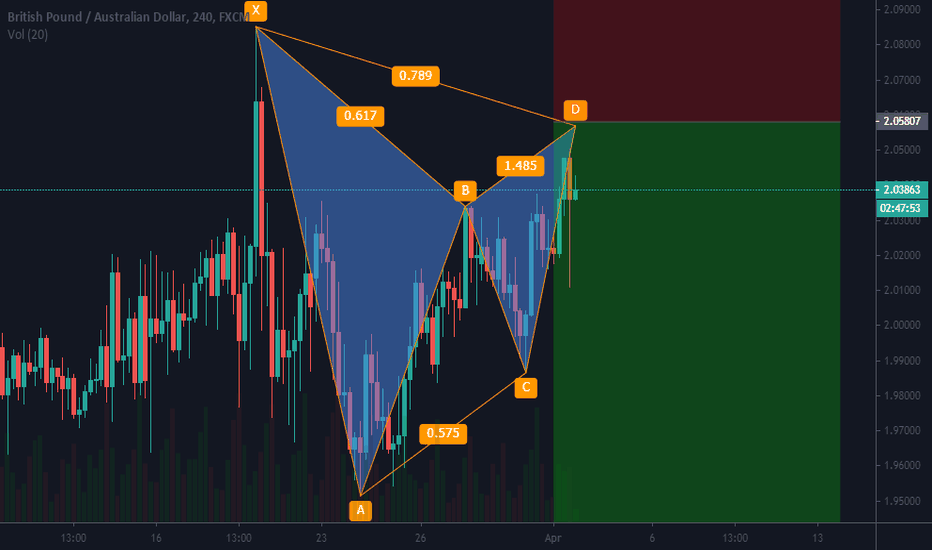 GBP/AUD Gartley to complete