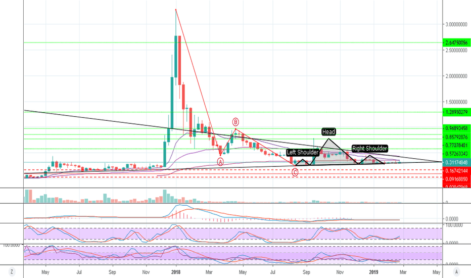 XRPUSD