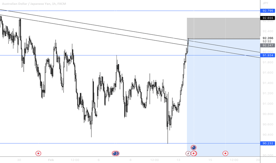 AUDJPY SELL SNIPER 2 