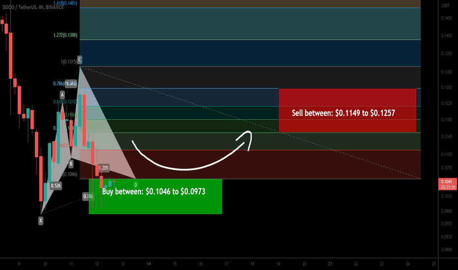 DODO token formed bullish Cypher for upto 29% pump