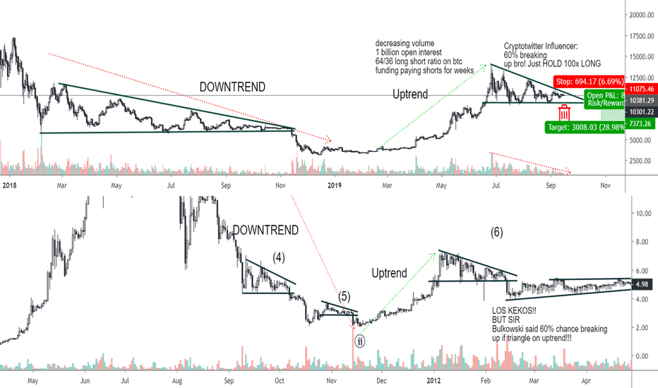 Descending Triangle On a Uptrend fractal