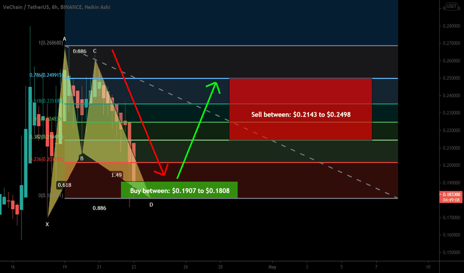 VeChain completed bullish BAT for upto 38% rally