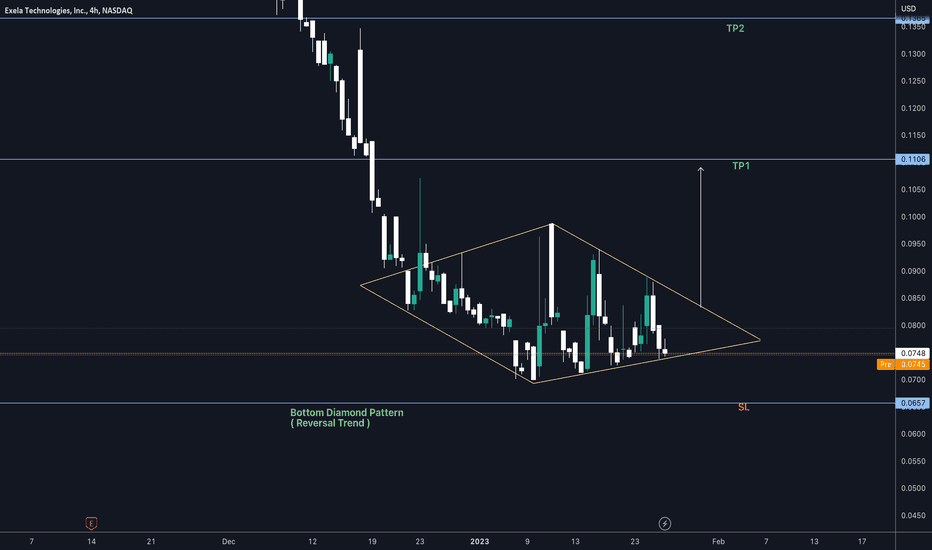 Update Ideia $ XELA