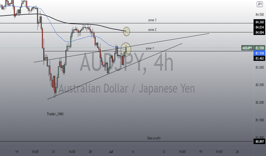 AUDJPY short