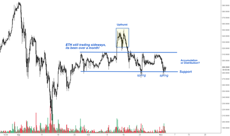 Ethereum BORING sideways trend!